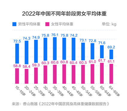 中国成年男女的平均身高,2022最新报告插图2