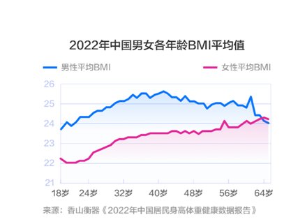中国成年男女的平均身高,2022最新报告插图4