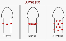 入珠,真的能让男人更威猛?插图