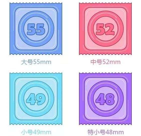 避孕套不要只看厚度，尺寸更重要！插图2