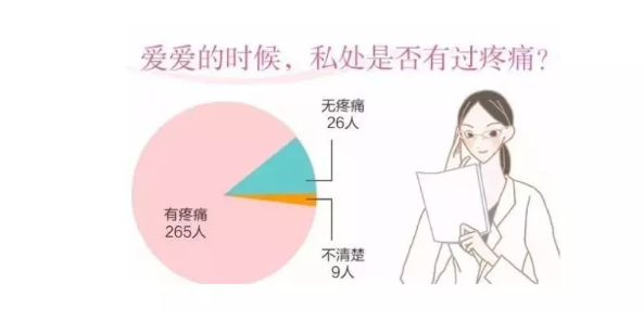 动作幅度越“大”,女生就会越舒服吗?插图4