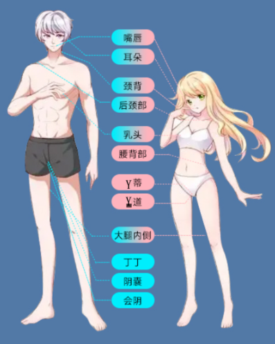 开发Ta的“动情区”,尝试更多的玩法！插图2