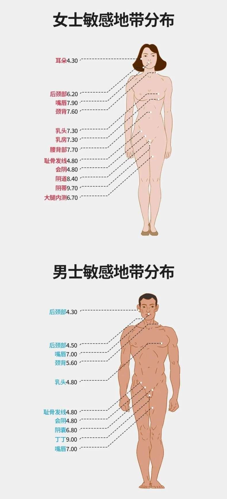 前奏怎么做,才会让女生欲罢不能?插图1