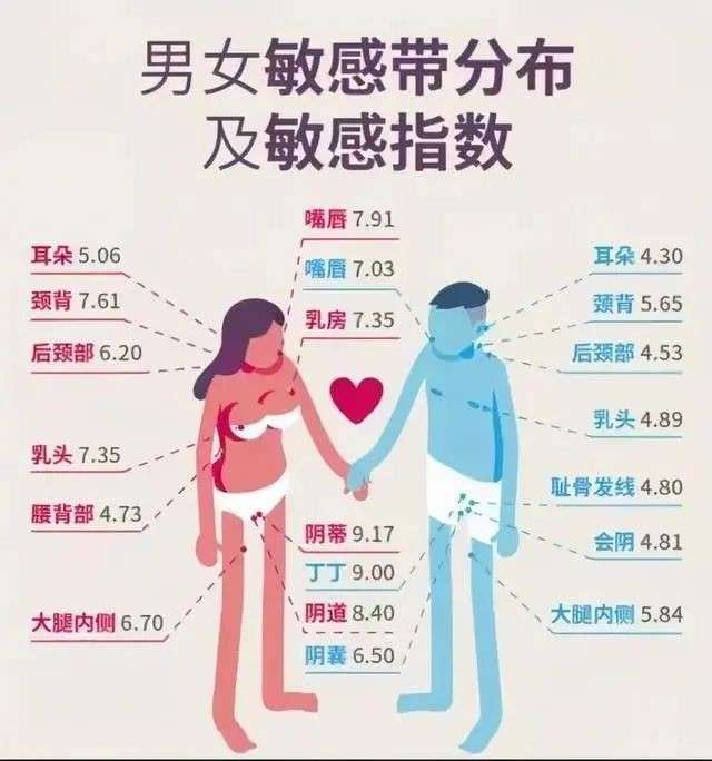 亲爱的，你真的了解前戏吗插图2
