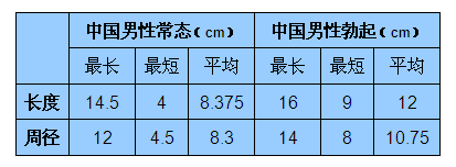 男人丁13cm什么水平，能让TA爽吗?插图1