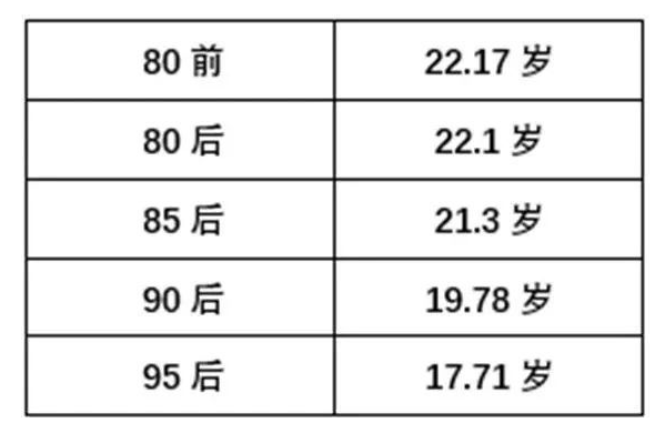 性早熟VS完全性成熟,性生活几岁开始比较科学?插图4