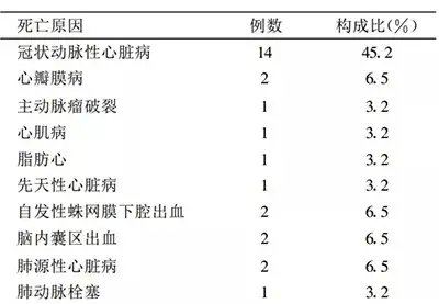 纵欲过度，会精尽人亡吗？