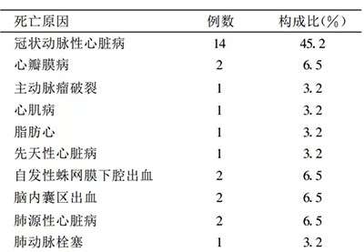 纵欲过度，会精尽人亡吗？