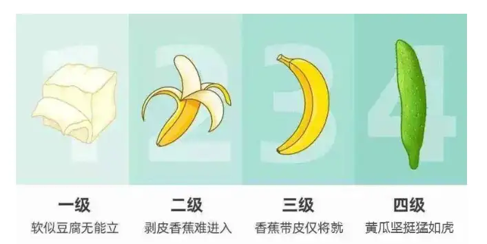 不吹，硬度才是X生活的快乐源泉!插图2