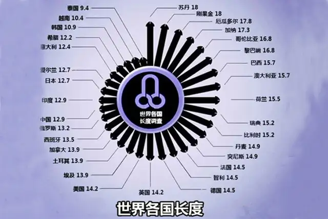 关于男人的“DD”，粗长硬你觉得哪个更重要？插图6