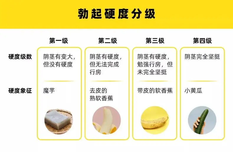 关于男人的“DD”，粗长硬你觉得哪个更重要？插图28