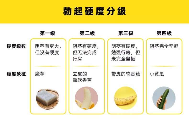 关于男人的“DD”，粗长硬你觉得哪个更重要？插图28