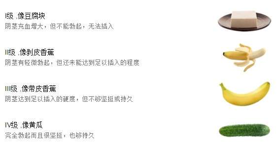 丁丁大小真的重要吗插图