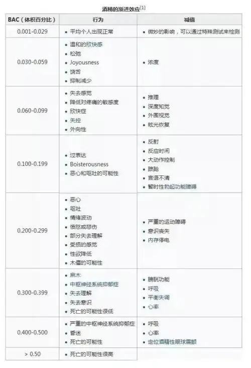 醉酒后，是滚不了床单的！插图
