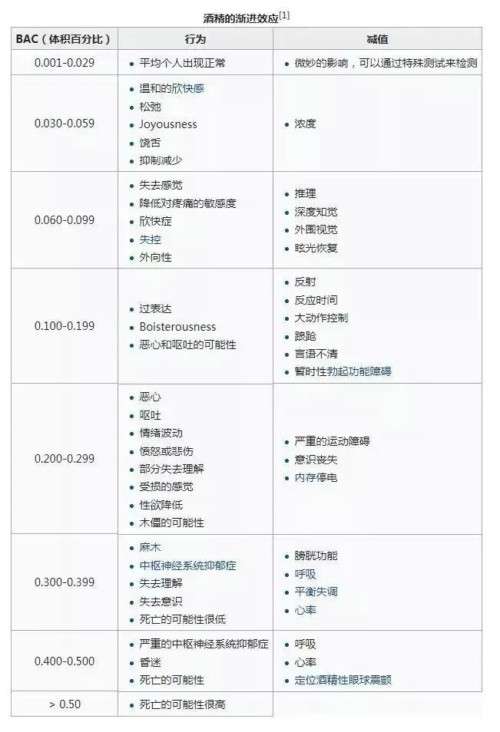 醉酒后，是滚不了床单的！