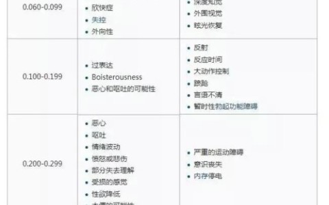 醉酒后，是滚不了床单的！