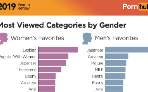 男女对小电影的喜好不一样