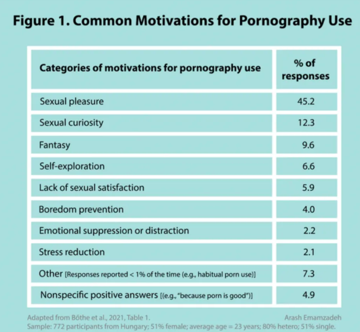 男女看那种东西出于什么心理插图