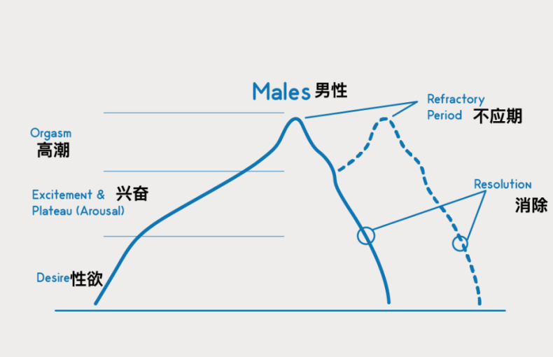男生爽完后圣如佛？「贤者时间」了解一下？插图10