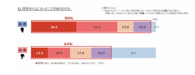男生爽完后圣如佛？「贤者时间」了解一下？插图22