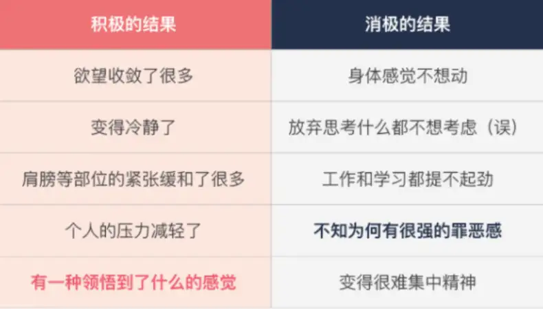 男生爽完后圣如佛？「贤者时间」了解一下？插图26