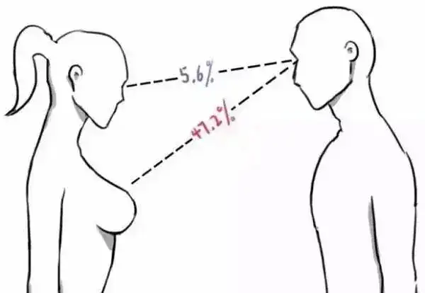 男性为何对女性胸部存在特殊迷恋插图