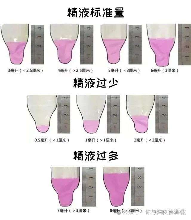 150ml精液意味着什么插图